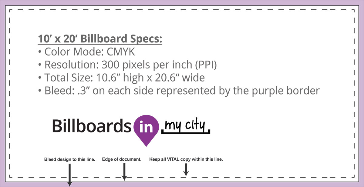 BillboardsIn 10′ x 20′