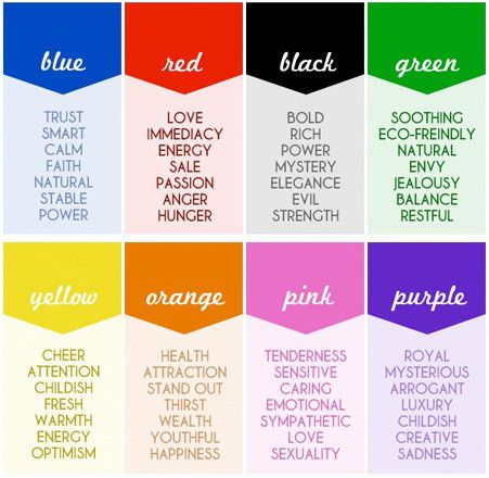 A chart showing the various meanings behind basic colors.